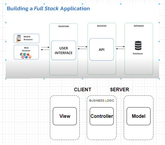formR Stack Diagram